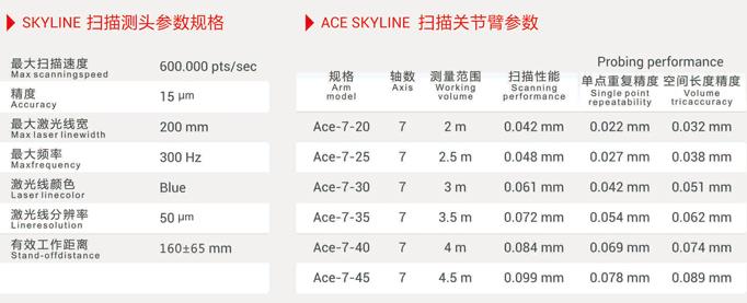 科瑞朗 ACE Skyline藍(lán)光掃描關(guān)節(jié)臂測(cè)量?jī)x介紹 科瑞朗 ACE Skyline藍(lán)光掃描關(guān)節(jié)臂測(cè)量?jī)x介紹